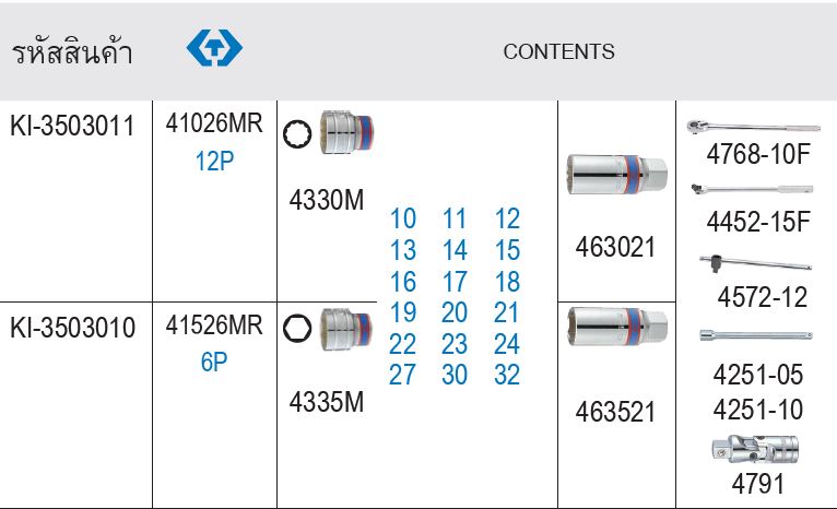 KINGTONY 41026MR/41526MR ตรางขนาด ชุดบล็อกขนาด 1/2 นิ้ว (4 หุน) 25 ตัว