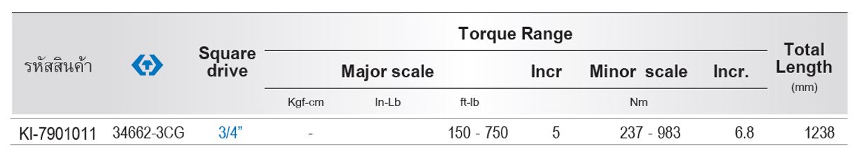 Kingtony 34662-3CG ตรางขนาด ประแจขันปอนด์โอโตเมติก