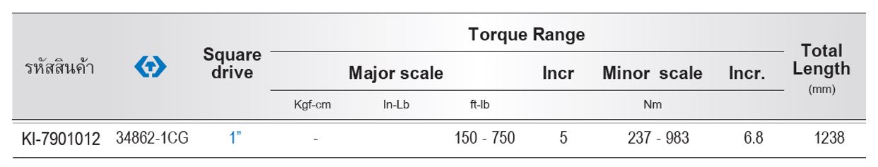 Kingtony 34862-1CG ตรางขนาด ประแจขันปอนด์โอโตเมติก
