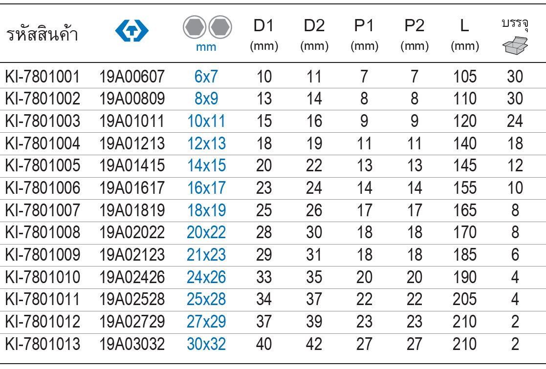 kingtony 19A0 ตรางขนาด ประแจบ็อก ทรงกระบอก2หัว