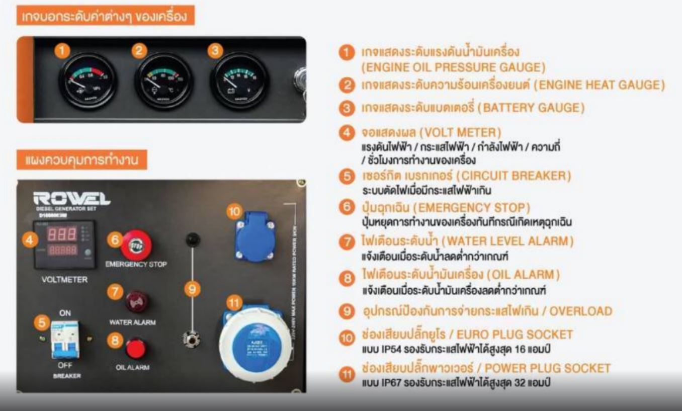 Rowel 10000E3W แผงควบคุม