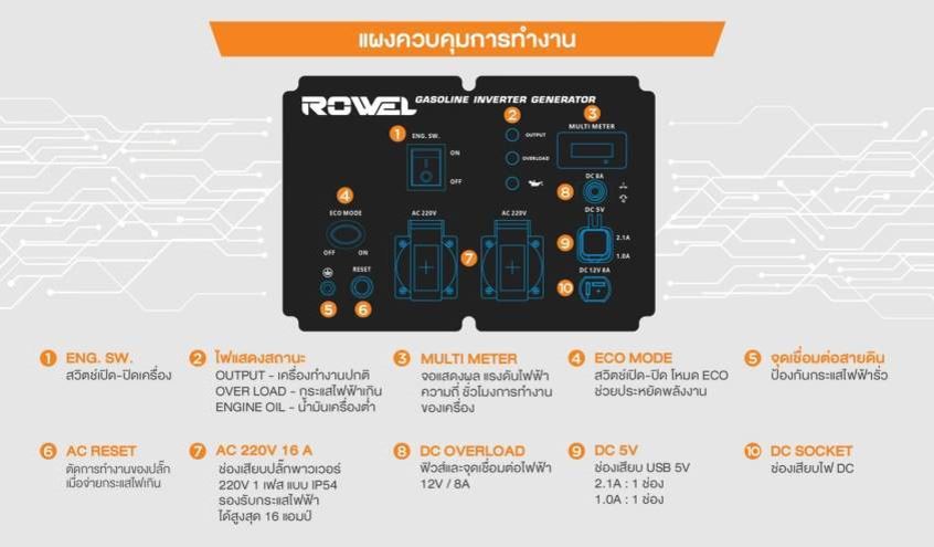 Rowel 3500Ri แผงควบคุมเครื่อง