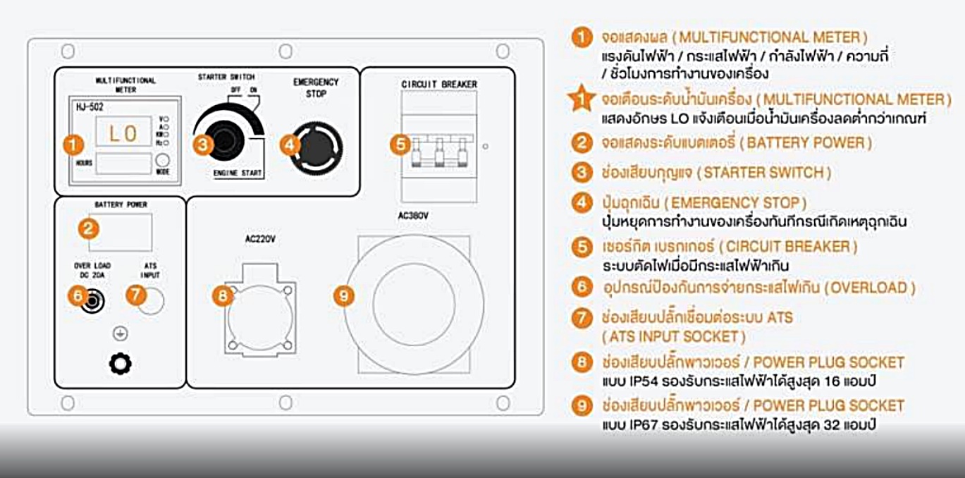 Rowel DG15CLE/T แผงควบคุม