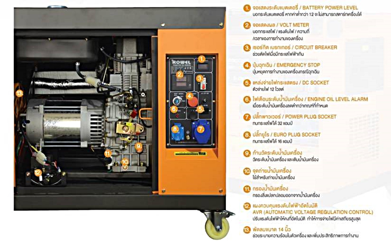 Rowel DG9000DS เครื่องปั่นไฟดีเซล 9RW แผงควบคุม