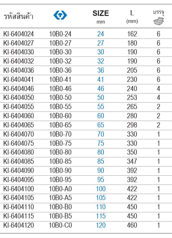 kingtony 10B0 ตรางขนาด ประแจแหวนทุบ สีดำ