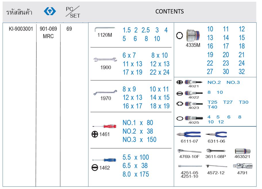 kingtony901-069 MRC ตรางขนาด เครื่องมือชุด69ชิ้น