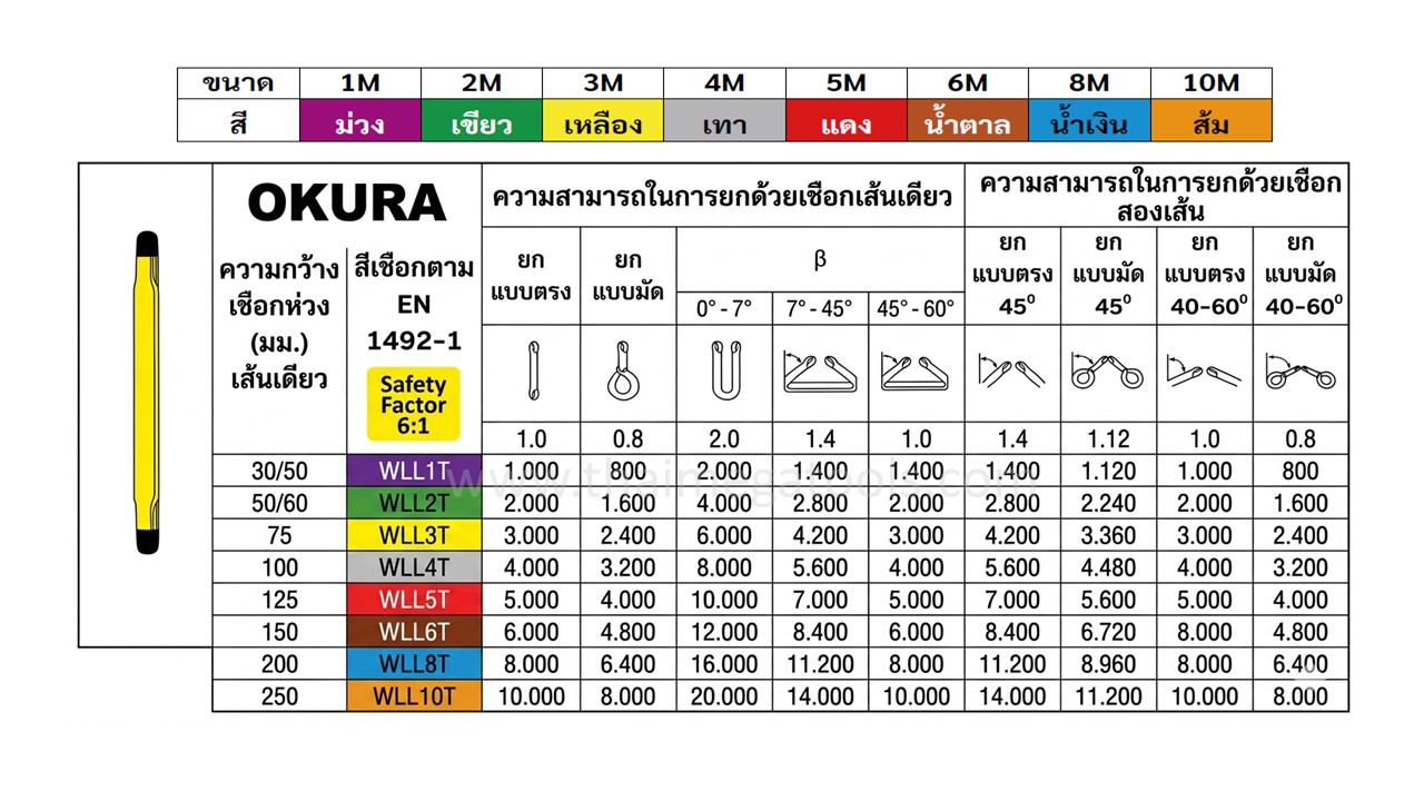 ตารางขนาดสลิงเชือกและวิธีการใช้งาน OKURA