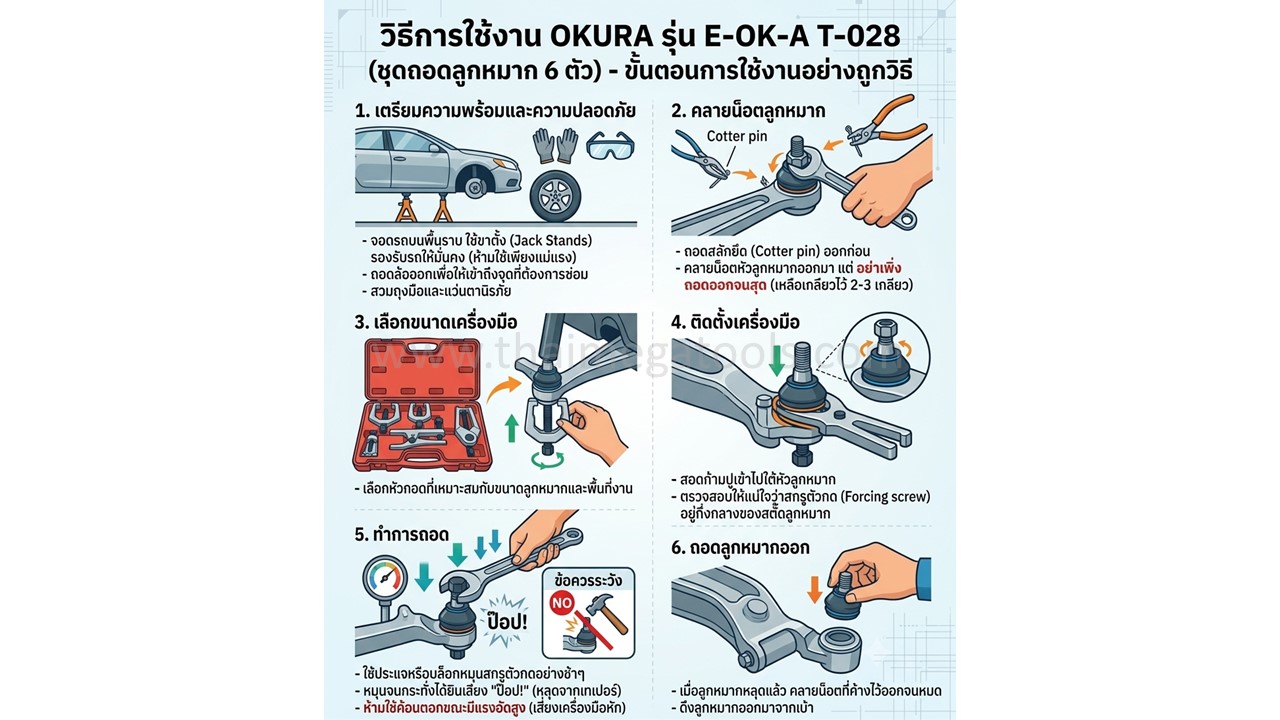อินโฟกราฟิกแสดงวิธีการใช้งานชุดถอดลูกหมาก OKURA E-OK-A T-028 (6 ชิ้น) ทีละขั้นตอน พร้อมข้อควรระวังเพื่อความปลอดภัยสำหรับงานช่าง
