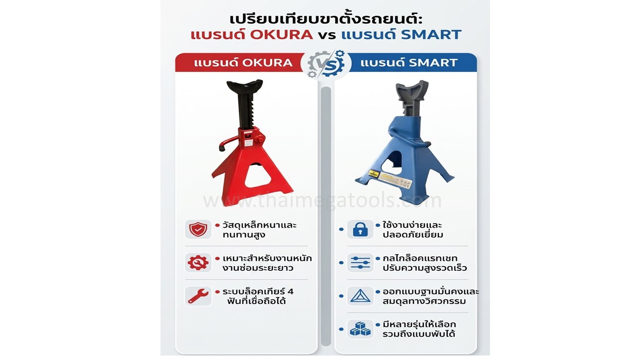 ตารางเปรียบเทียบขาตั้งรถยนต์รุ่นงานหนัก ระหว่างแบรนด์ SMART และ OKURA