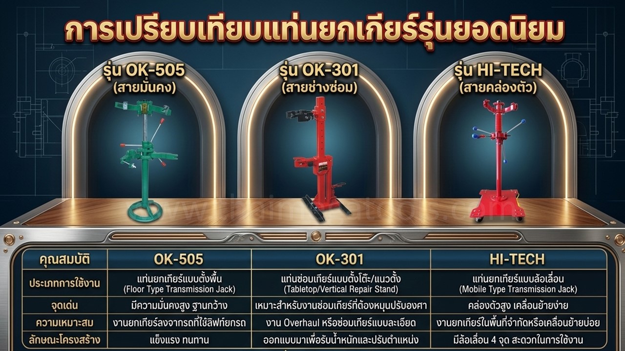 ตารางเปรียบเทียบเครื่องมือถอดสปริงโช๊คอัพ รุ่น OK-505 OK-301 และ HI-TECH