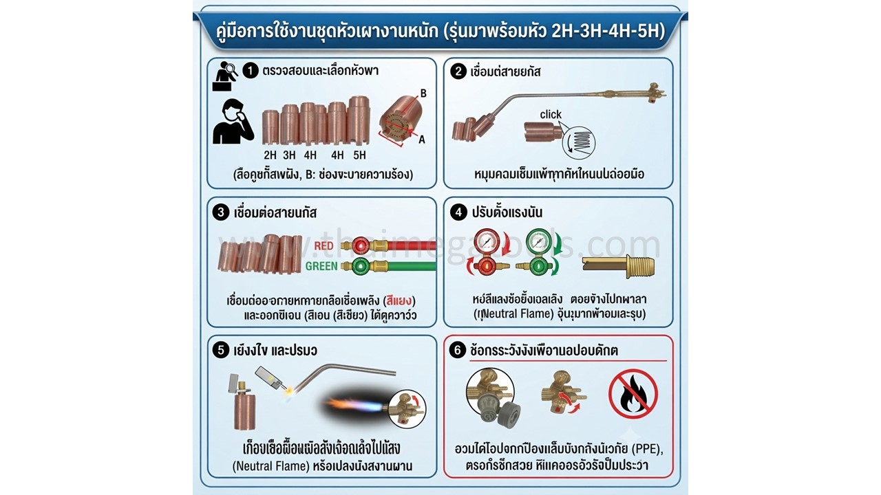 คู่มือการใช้งานชุดหัวเผางานหนัก OKURA รุ่น 50-5H พร้อมคำแนะนำความปลอดภัย