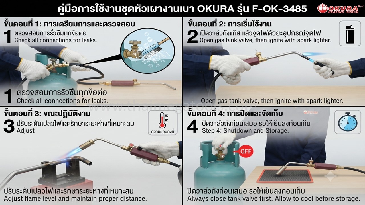 อินโฟกราฟิกแสดงขั้นตอนการใช้งานชุดหัวเผางานเบา OKURA รุ่น F-OK-3485 อย่างปลอดภัย