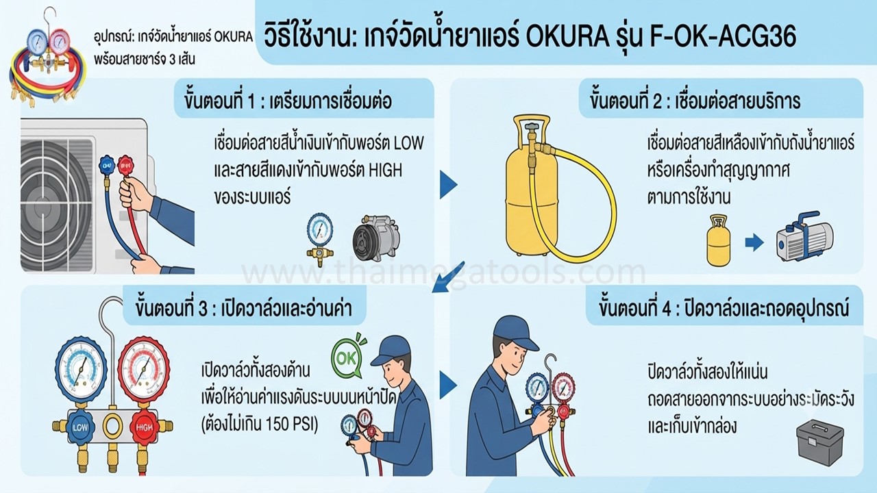 แนะนำขั้นตอนการใช้งานเกจ์วัดน้ำยาแอร์ OKURA รุ่น F-OK-ACG36 สำหรับช่างแอร์