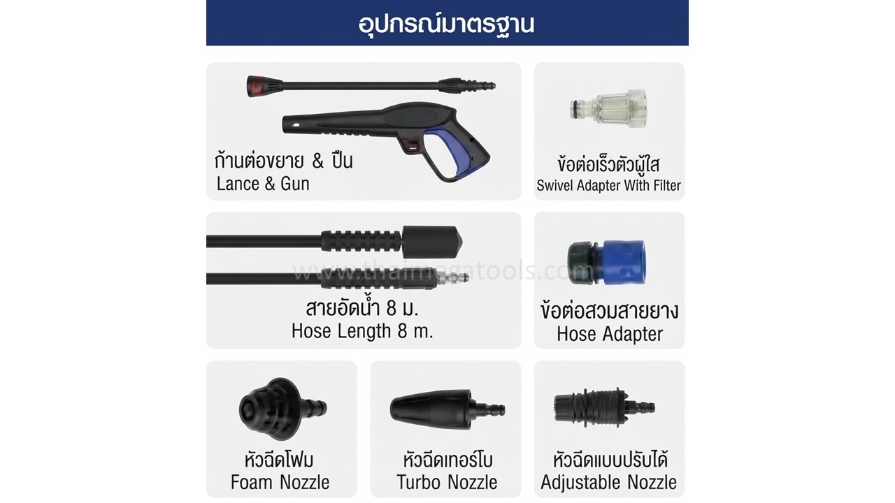 อุปกรณ์ภายในกล่อง เครื่องฉีดน้ำแรงดันสูง STARKE รุ่น EVEREST