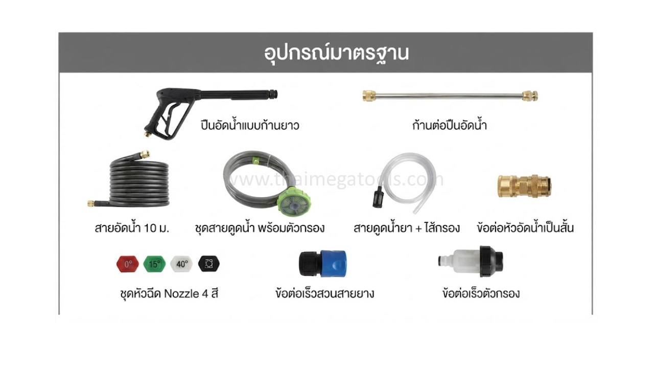 อุปกรณ์มาตรฐานภายในกล่องเครื่องฉีดน้ำแรงดันสูง STARKE รุ่น TAURUS SHI-150E