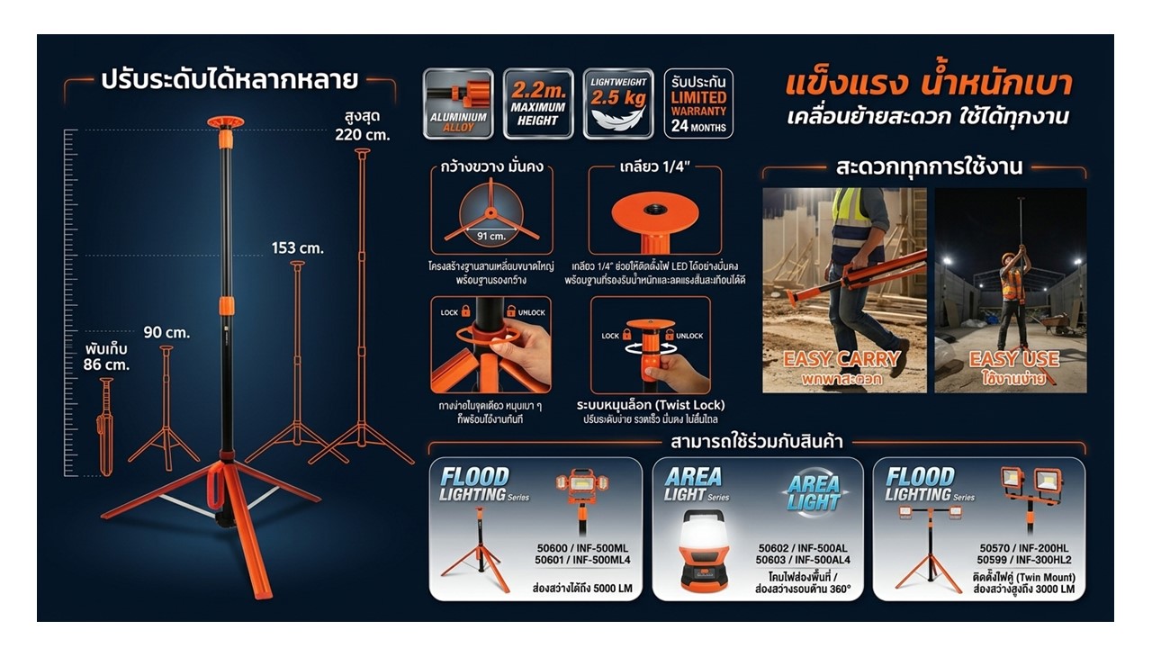 คุณสมบัติและสเปกขาตั้งไฟ LED อลูมิเนียม 3 ขา PUMPKIN รุ่น 50604 สูง 2.2 เมตร พับเก็บได้ พร้อมระบบหมุนล็อก