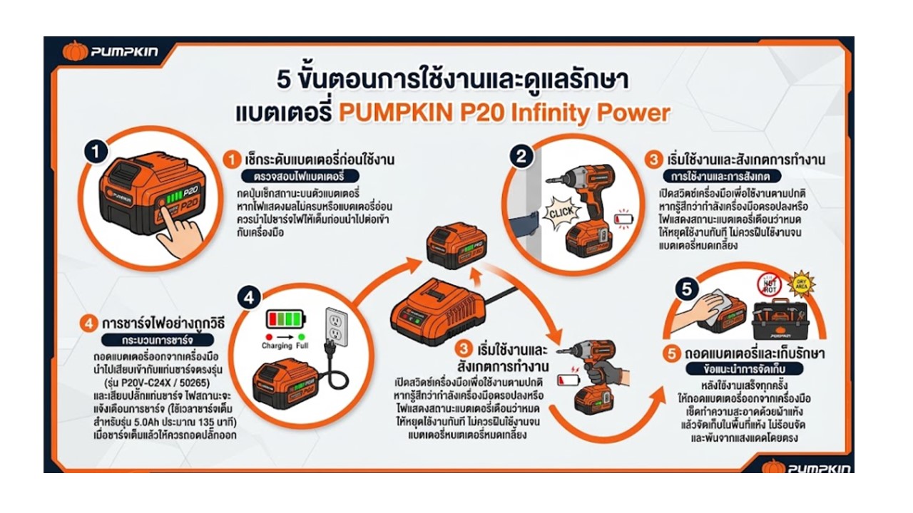 อินโฟกราฟิก 5 ขั้นตอนการใช้งานและดูแลรักษาแบตเตอรี่ PUMPKIN P20 Infinity Power รุ่น 50297