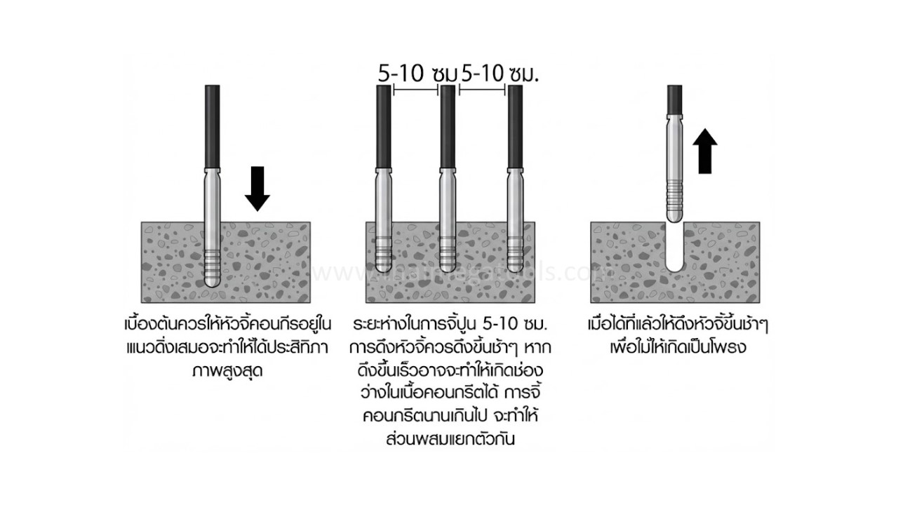 วิธีการใช้งานสายจี้ปูน PUMPKIN รุ่น 44337 ขั้นตอนการจุ่มและดึงหัวจี้คอนกรีตที่ถูกต้อง